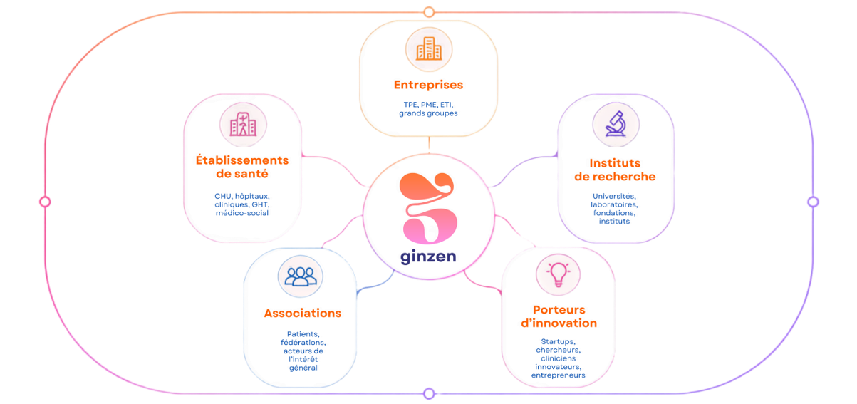 Ginzen et son écosystème